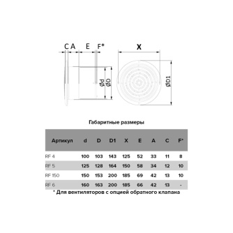 Купить Вытяжной вентилятор Auramax RF 4S фото №5