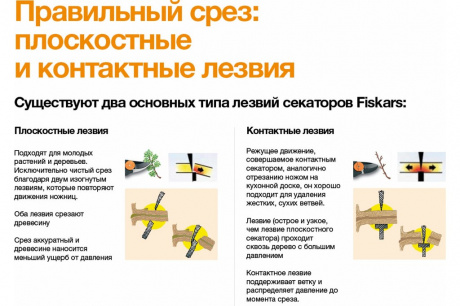 Купить Секатор Fiskars плоскостной Solid P331 металлический  1057163 фото №4